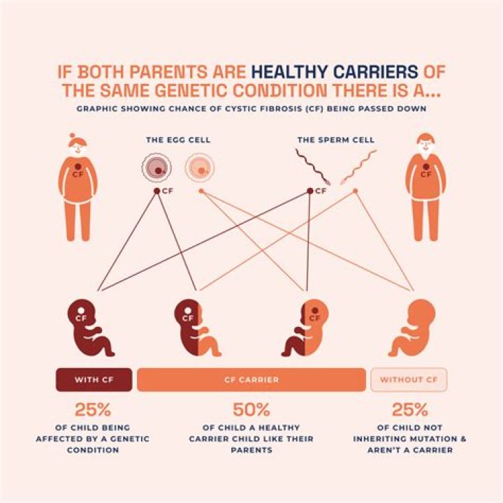 Can chorionic villus sampling tell gender?