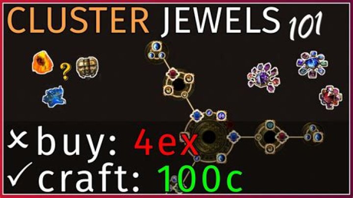 Can cluster jewel notables stack?