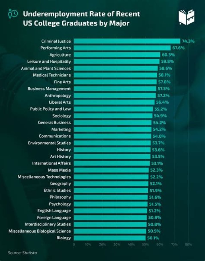 Can college students receive unemployment?