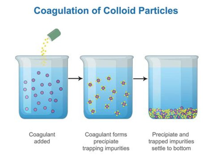 Can colloidal suspensions be separated out by filtration?