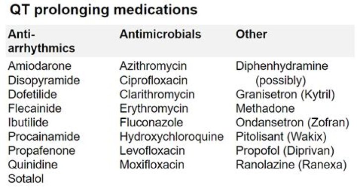 Can compazine cause qt prolongation?