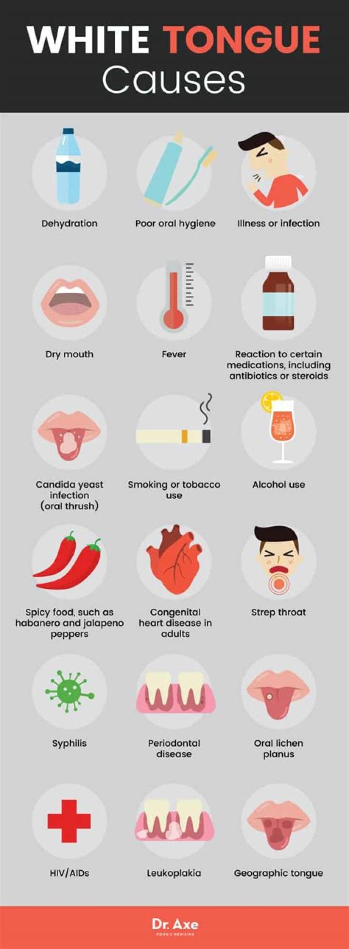Can dehydration cause white tongue?