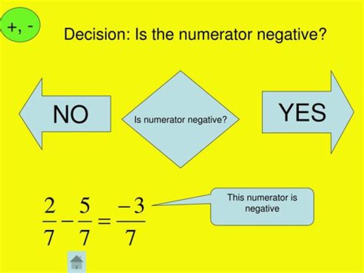 Can denominator be negative?