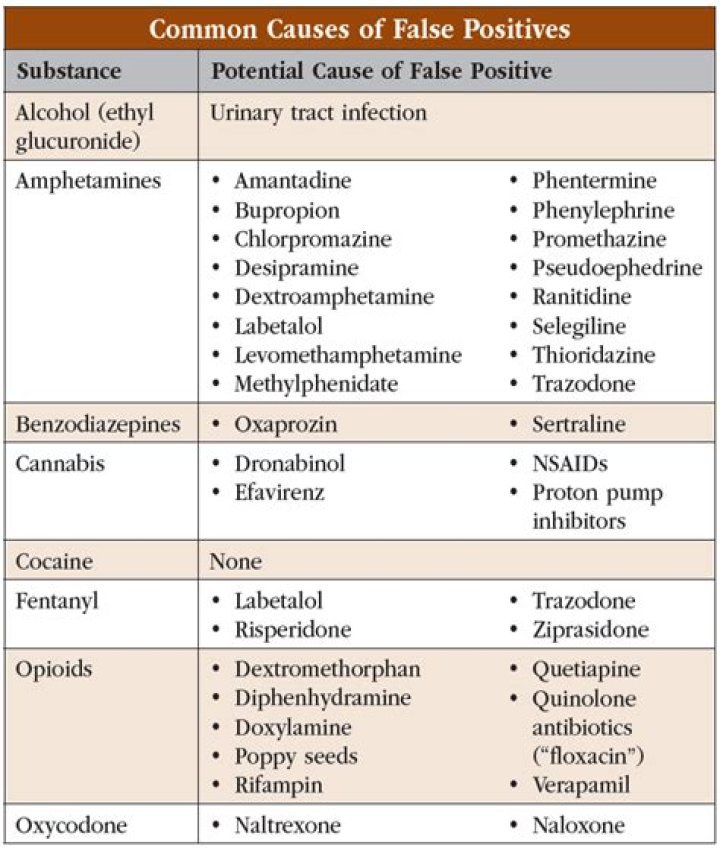 Can dextromethorphan cause a false positive?