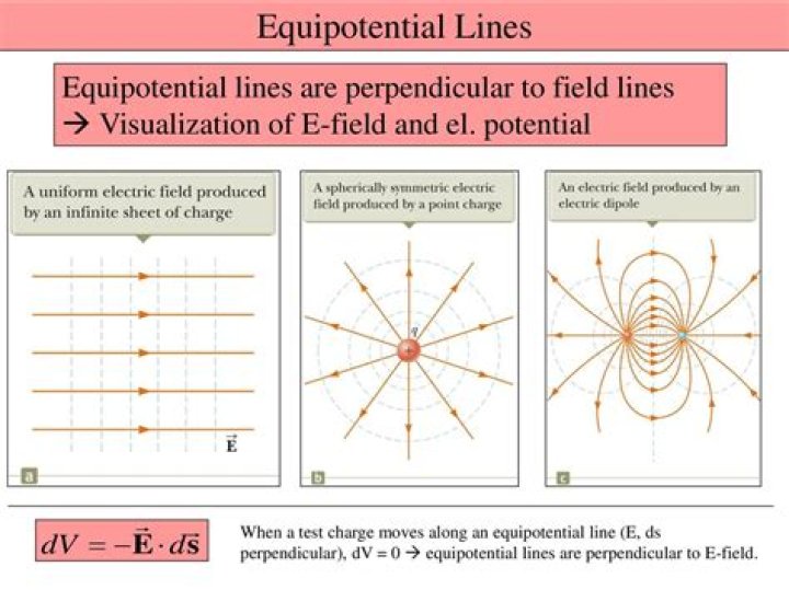 Can different equipotential lines cross?