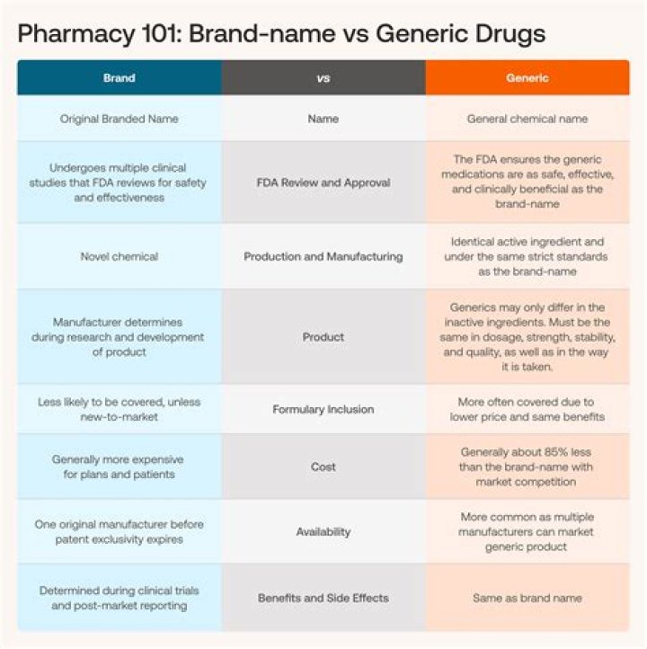 Can different generic drugs work differently?