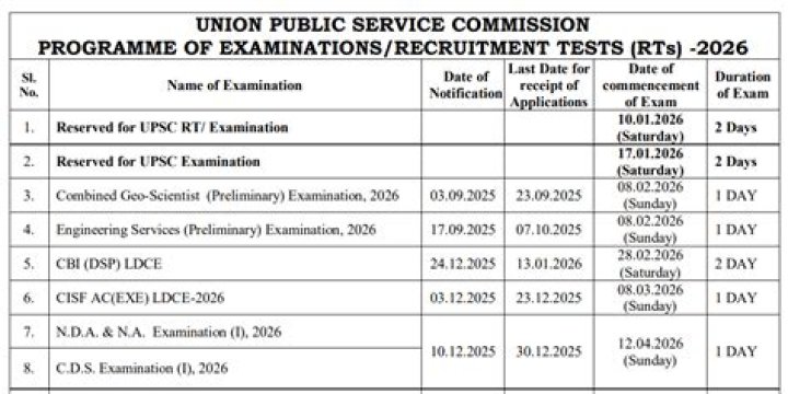 Can diploma holder apply for upsc exam?