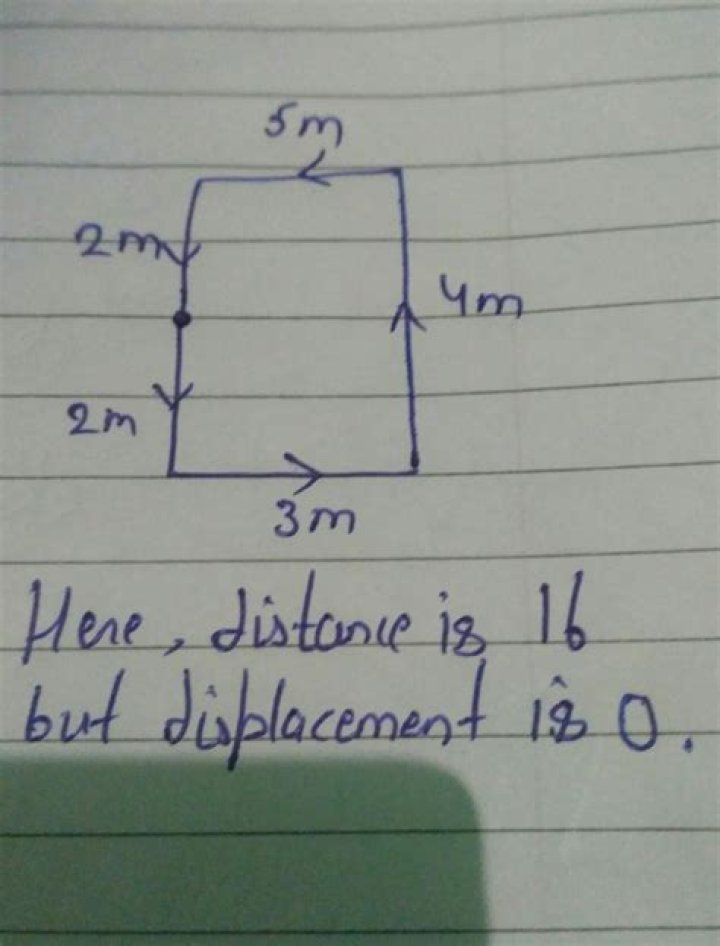Can displacement be zero?