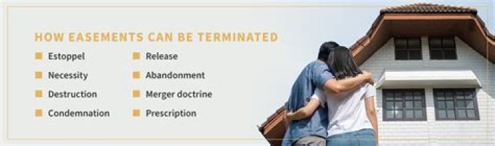Can easement be terminated?