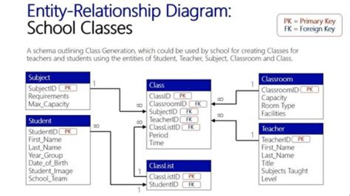 Can entity classes be final?