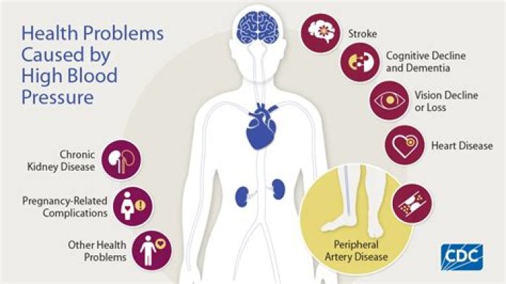 Can ferrous sulfate cause high blood pressure?
