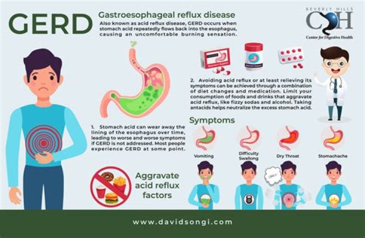 Can gerd cause early satiety?