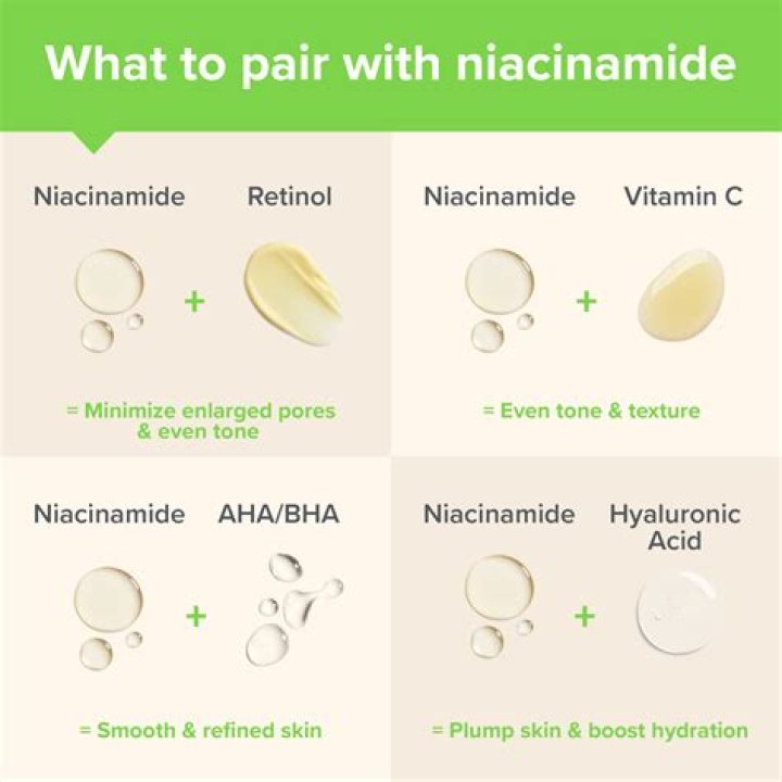 Can glycolic acid and niacinamide be used together?