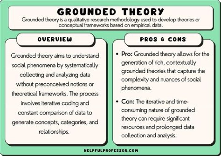Can grounded theory be used in quantitative research?