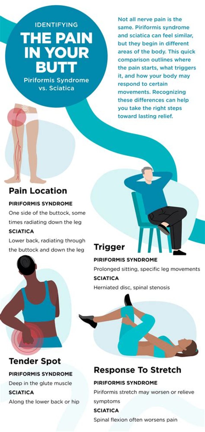 Can hip problems cause buttock pain?