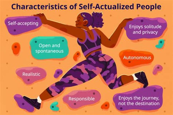 Can humans self actualize?