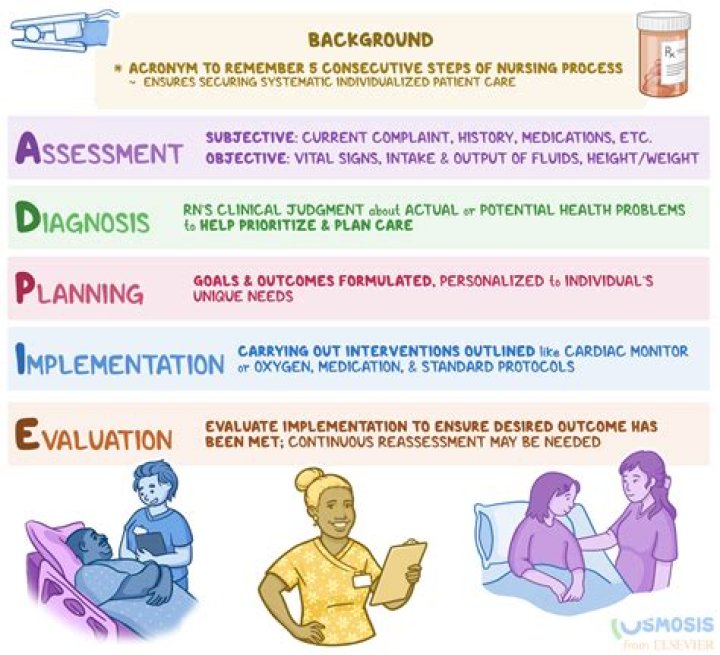 Can i do nursing with a d plain?