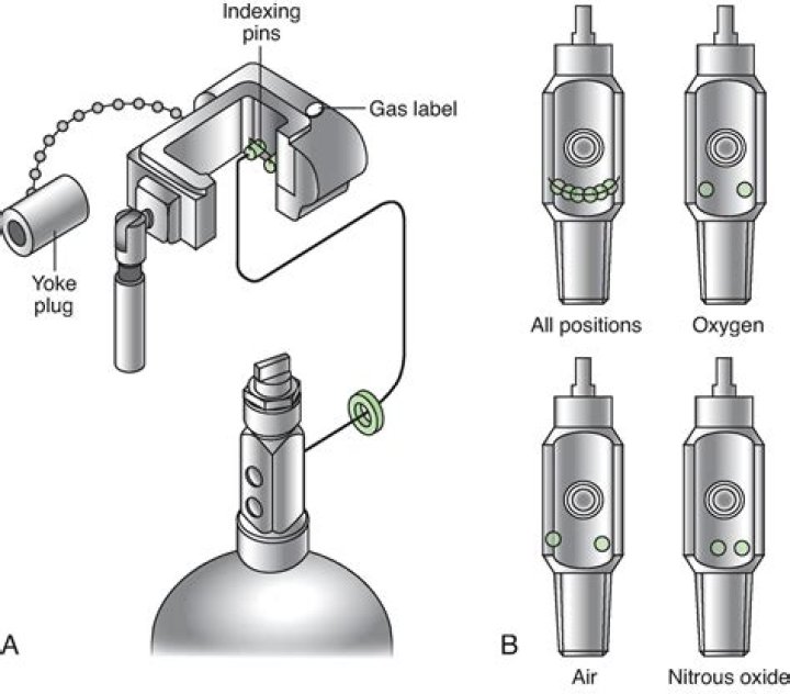 Can i use a din regulator on a yoke cylinder?