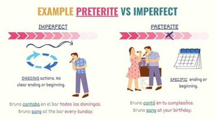 Can imperfect be a noun?
