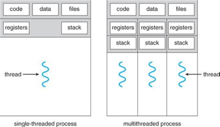 Can javascript be multithreaded?