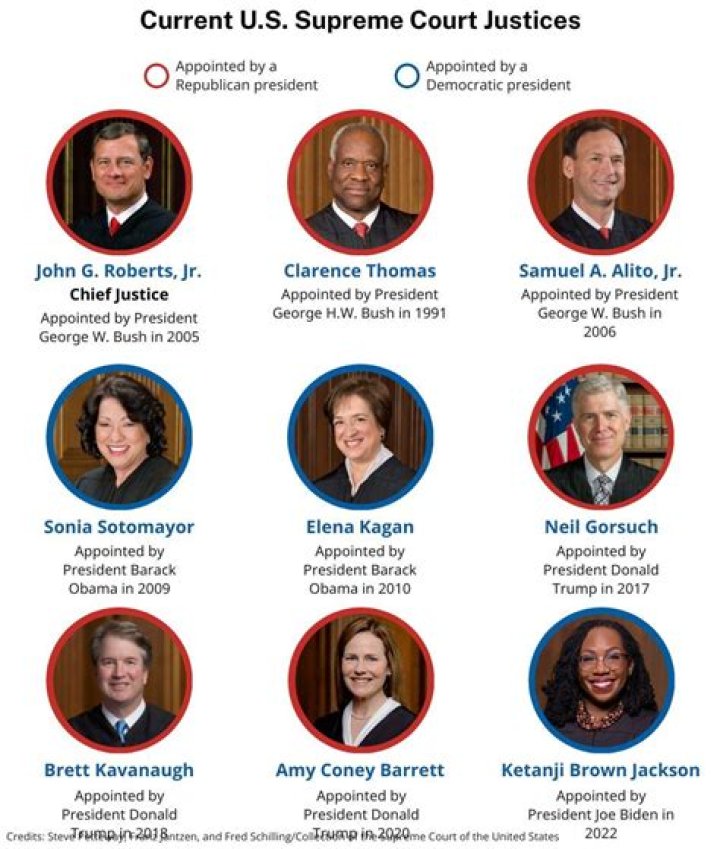 Can judges be disbarred?