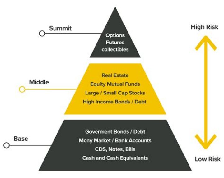 Can lead investors to misestimate?