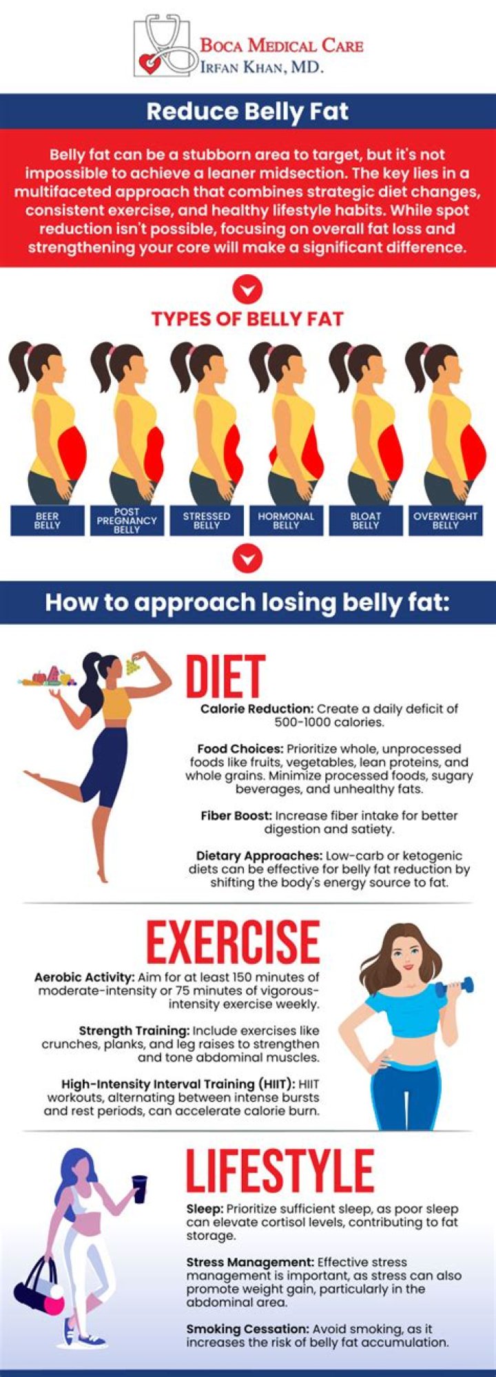 Can lime reduce belly fat?