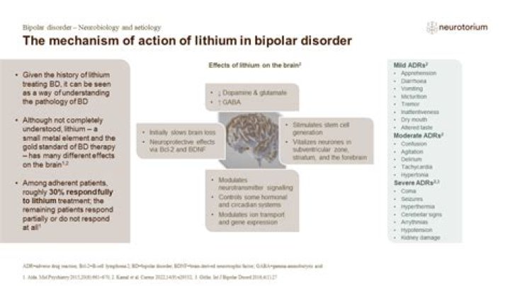 Can lithium treat unipolar depression?