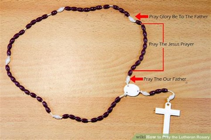 Can lutherans pray the rosary?