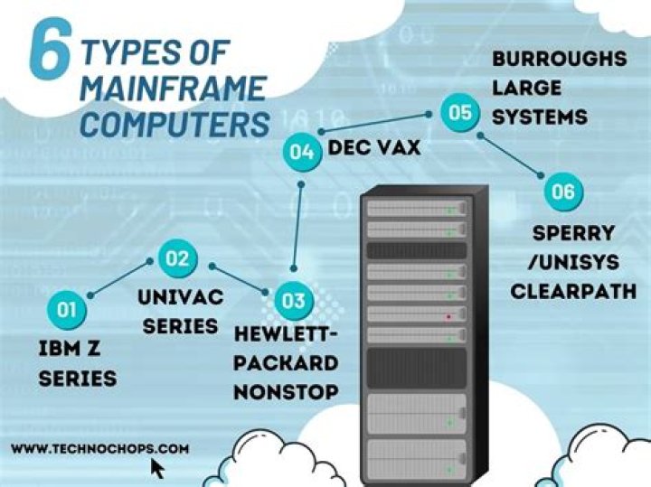 Can mainframe be replaced?