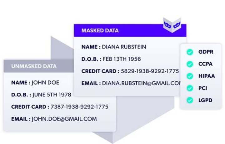 Can masked data be unmasked?