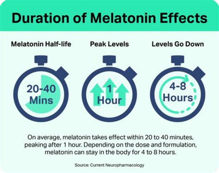 Can melatonin have the opposite effect?