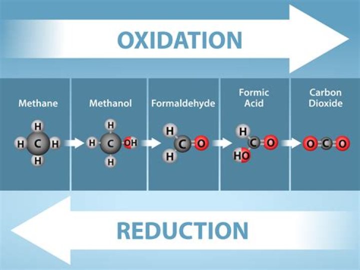 Can methane be liquefied?