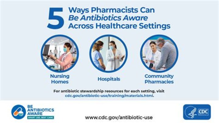 Can midwives prescribe antibiotics?