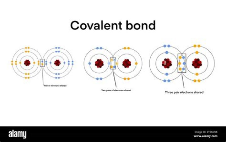 Can n and br form a covalent bond?