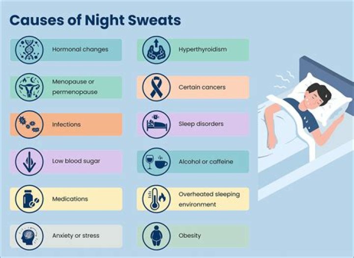 Can night sweats cause dehydration?