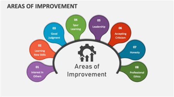 Can nqts work in requires improvement schools?