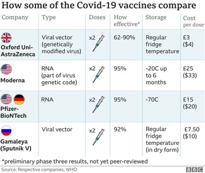 Can pfizer vaccine protect against variants?