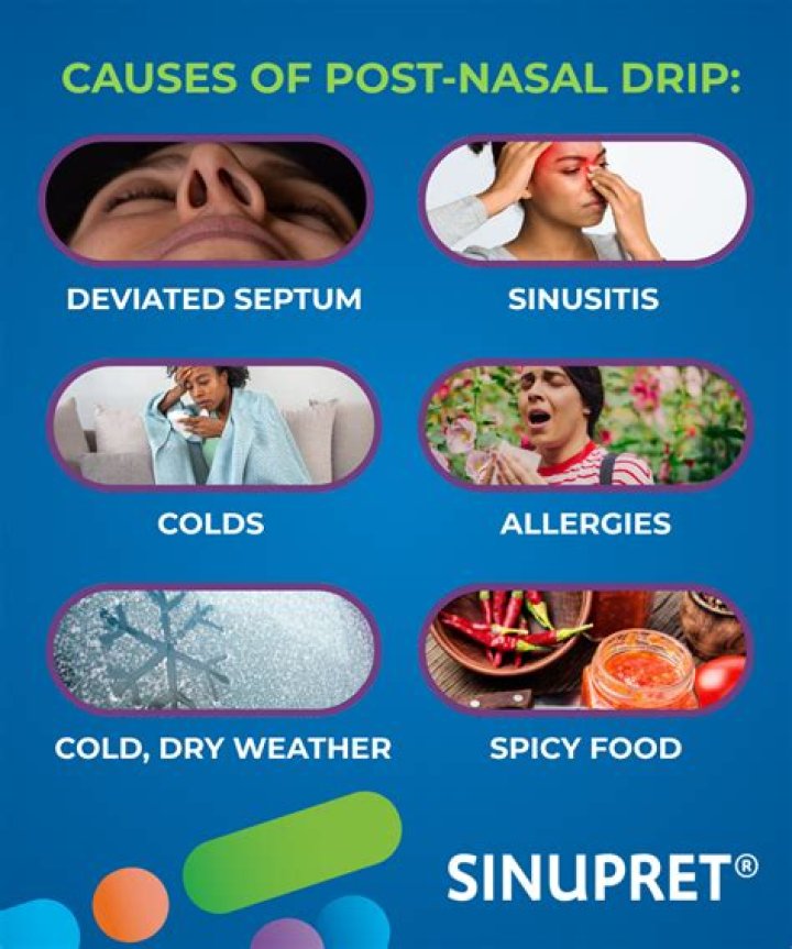 Can post nasal drip be on one side?