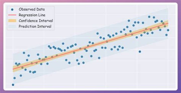 Can prediction interval be negative?