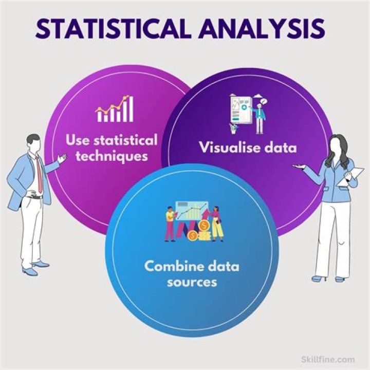 Can python be used for statistical analysis?