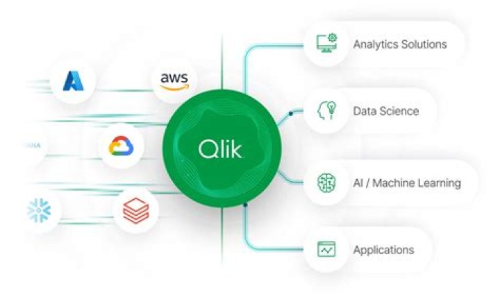 Can qliksense extract data from website?