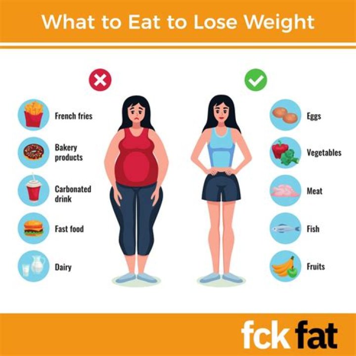 Can ramadan help you lose weight?