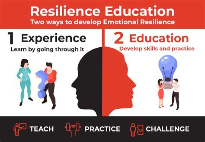Can resilience be taught?