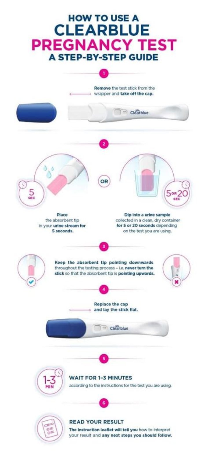 Can reuse pregnancy test?