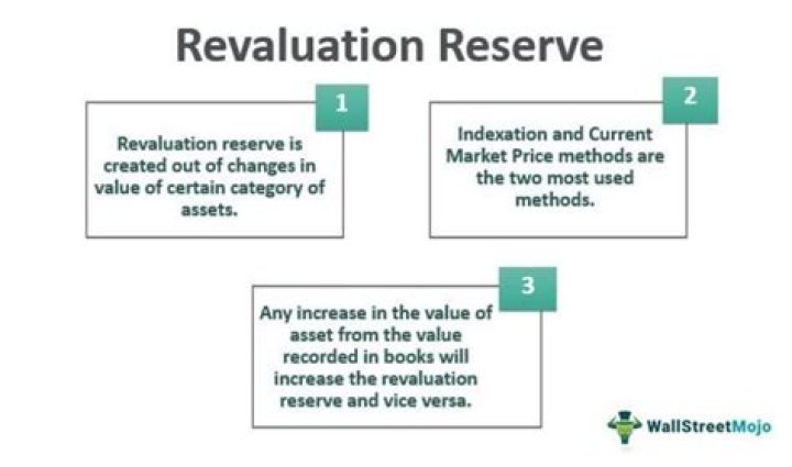 Can revaluation reserve be transferred to general reserve?