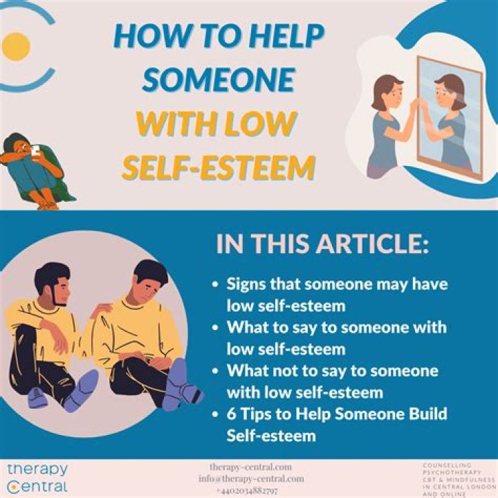 Can self esteem be genetic?