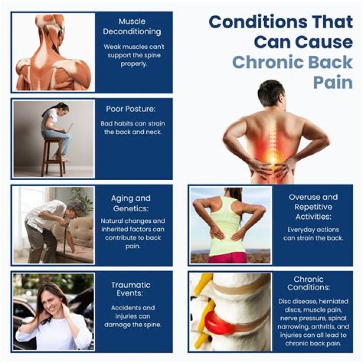 Can sitting incorrectly cause back pain?
