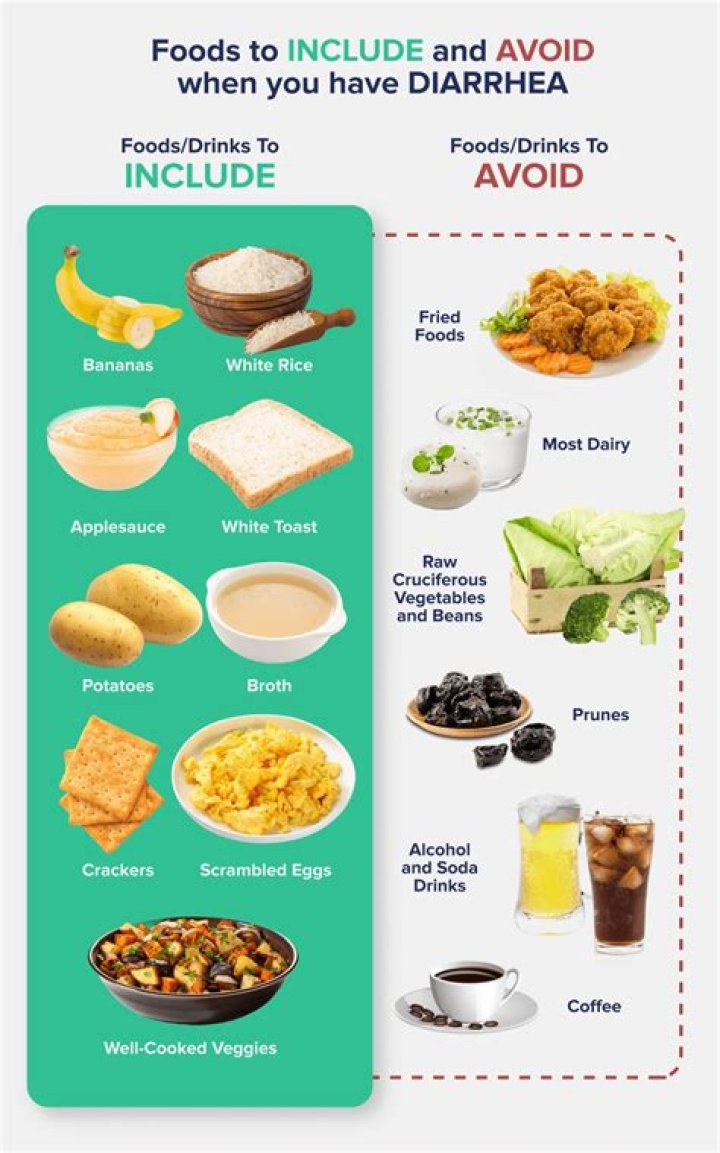 Can skimmed milk give you diarrhea?