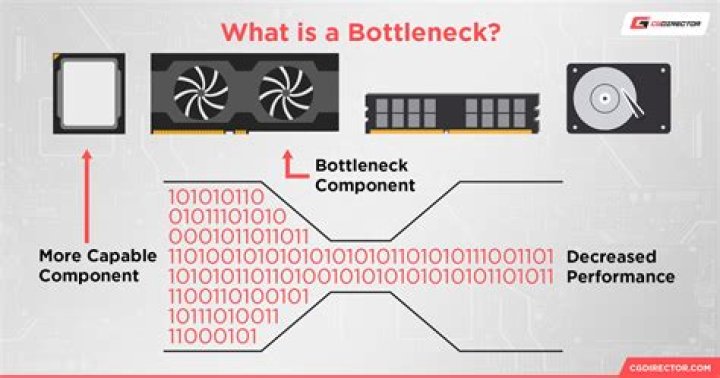 Can ssd bottleneck cpu?